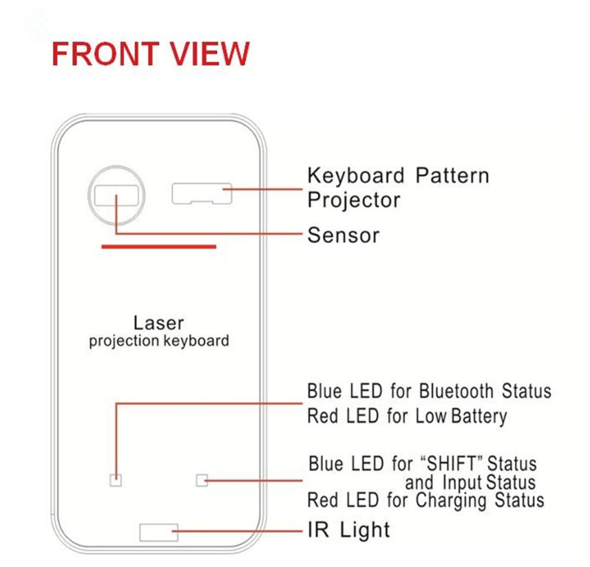 Front view diagram of a laser projection keyboard projector with laser and sensor